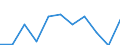 Volkswirtschaftliche Gesamtrechnungen Indikator (ESVG 2010): Bruttowertschöpfung / Statistische Systematik der Wirtschaftszweige in der Europäischen Gemeinschaft (NACE Rev. 2): Baugewerbe/Bau / Maßeinheit: Millionen Euro (SCA) / Geopolitische Meldeeinheit: Schweden