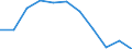 Volkswirtschaftliche Gesamtrechnungen Indikator (ESVG 2010): Bruttowertschöpfung / Statistische Systematik der Wirtschaftszweige in der Europäischen Gemeinschaft (NACE Rev. 2): Baugewerbe/Bau / Maßeinheit: Millionen Euro (SCA) / Geopolitische Meldeeinheit: Norwegen