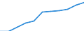 Volkswirtschaftliche Gesamtrechnungen Indikator (ESVG 2010): Bruttowertschöpfung / Statistische Systematik der Wirtschaftszweige in der Europäischen Gemeinschaft (NACE Rev. 2): Baugewerbe/Bau / Maßeinheit: Millionen Euro (SCA) / Geopolitische Meldeeinheit: Schweiz