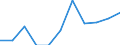 National accounts indicator (ESA 2010): Value added, gross / Statistical classification of economic activities in the European Community (NACE Rev. 2): Construction / Unit of measure: Percentage change q/q-1 (SCA) / Geopolitical entity (reporting): Belgium