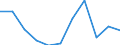 National accounts indicator (ESA 2010): Value added, gross / Statistical classification of economic activities in the European Community (NACE Rev. 2): Construction / Unit of measure: Percentage change q/q-1 (SCA) / Geopolitical entity (reporting): Czechia