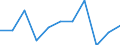 National accounts indicator (ESA 2010): Value added, gross / Statistical classification of economic activities in the European Community (NACE Rev. 2): Construction / Unit of measure: Percentage change q/q-1 (SCA) / Geopolitical entity (reporting): Denmark