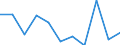 National accounts indicator (ESA 2010): Value added, gross / Statistical classification of economic activities in the European Community (NACE Rev. 2): Construction / Unit of measure: Percentage change q/q-1 (SCA) / Geopolitical entity (reporting): Estonia