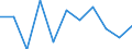 National accounts indicator (ESA 2010): Value added, gross / Statistical classification of economic activities in the European Community (NACE Rev. 2): Construction / Unit of measure: Percentage change q/q-1 (SCA) / Geopolitical entity (reporting): Greece