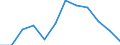 National accounts indicator (ESA 2010): Value added, gross / Statistical classification of economic activities in the European Community (NACE Rev. 2): Construction / Unit of measure: Percentage change q/q-1 (SCA) / Geopolitical entity (reporting): France