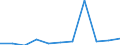 National accounts indicator (ESA 2010): Value added, gross / Statistical classification of economic activities in the European Community (NACE Rev. 2): Construction / Unit of measure: Percentage change q/q-1 (SCA) / Geopolitical entity (reporting): Latvia