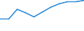 National accounts indicator (ESA 2010): Value added, gross / Statistical classification of economic activities in the European Community (NACE Rev. 2): Construction / Unit of measure: Percentage change q/q-1 (SCA) / Geopolitical entity (reporting): Lithuania