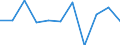 National accounts indicator (ESA 2010): Value added, gross / Statistical classification of economic activities in the European Community (NACE Rev. 2): Construction / Unit of measure: Percentage change q/q-1 (SCA) / Geopolitical entity (reporting): Hungary