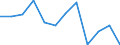 National accounts indicator (ESA 2010): Value added, gross / Statistical classification of economic activities in the European Community (NACE Rev. 2): Construction / Unit of measure: Percentage change q/q-1 (SCA) / Geopolitical entity (reporting): Netherlands