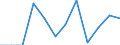 National accounts indicator (ESA 2010): Value added, gross / Statistical classification of economic activities in the European Community (NACE Rev. 2): Construction / Unit of measure: Percentage change q/q-1 (SCA) / Geopolitical entity (reporting): Austria