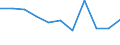 National accounts indicator (ESA 2010): Value added, gross / Statistical classification of economic activities in the European Community (NACE Rev. 2): Construction / Unit of measure: Percentage change q/q-1 (SCA) / Geopolitical entity (reporting): Poland