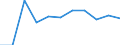 National accounts indicator (ESA 2010): Value added, gross / Statistical classification of economic activities in the European Community (NACE Rev. 2): Construction / Unit of measure: Percentage change q/q-1 (SCA) / Geopolitical entity (reporting): Romania