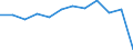 National accounts indicator (ESA 2010): Value added, gross / Statistical classification of economic activities in the European Community (NACE Rev. 2): Construction / Unit of measure: Percentage change q/q-1 (SCA) / Geopolitical entity (reporting): Slovenia