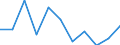 National accounts indicator (ESA 2010): Value added, gross / Statistical classification of economic activities in the European Community (NACE Rev. 2): Construction / Unit of measure: Percentage change q/q-1 (SCA) / Geopolitical entity (reporting): Slovakia