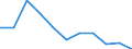 National accounts indicator (ESA 2010): Value added, gross / Statistical classification of economic activities in the European Community (NACE Rev. 2): Construction / Unit of measure: Percentage change q/q-1 (SCA) / Geopolitical entity (reporting): Norway