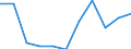 National accounts indicator (ESA 2010): Value added, gross / Statistical classification of economic activities in the European Community (NACE Rev. 2): Construction / Unit of measure: Percentage change q/q-1 (SCA) / Geopolitical entity (reporting): Switzerland