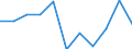 Volkswirtschaftliche Gesamtrechnungen Indikator (ESVG 2010): Bruttowertschöpfung / Statistische Systematik der Wirtschaftszweige in der Europäischen Gemeinschaft (NACE Rev. 2): Baugewerbe/Bau / Maßeinheit: Veränderung in Prozent q/q-1 (SCA) / Geopolitische Meldeeinheit: Bosnien und Herzegowina