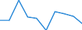 Volkswirtschaftliche Gesamtrechnungen Indikator (ESVG 2010): Bruttowertschöpfung / Statistische Systematik der Wirtschaftszweige in der Europäischen Gemeinschaft (NACE Rev. 2): Baugewerbe/Bau / Maßeinheit: Veränderung in Prozent q/q-1 (SCA) / Geopolitische Meldeeinheit: Albanien