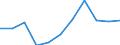 National accounts indicator (ESA 2010): Value added, gross / Statistical classification of economic activities in the European Community (NACE Rev. 2): Construction / Unit of measure: Percentage change q/q-1 (SCA) / Geopolitical entity (reporting): Serbia