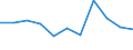 National accounts indicator (ESA 2010): Value added, gross / Statistical classification of economic activities in the European Community (NACE Rev. 2): Construction / Unit of measure: Percentage change q/q-4 (NSA) / Geopolitical entity (reporting): Denmark