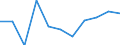 National accounts indicator (ESA 2010): Value added, gross / Statistical classification of economic activities in the European Community (NACE Rev. 2): Construction / Unit of measure: Percentage change q/q-4 (NSA) / Geopolitical entity (reporting): Germany