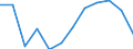 National accounts indicator (ESA 2010): Value added, gross / Statistical classification of economic activities in the European Community (NACE Rev. 2): Construction / Unit of measure: Percentage change q/q-4 (NSA) / Geopolitical entity (reporting): France