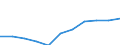 National accounts indicator (ESA 2010): Value added, gross / Statistical classification of economic activities in the European Community (NACE Rev. 2): Construction / Unit of measure: Percentage change q/q-4 (NSA) / Geopolitical entity (reporting): Cyprus