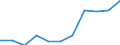 National accounts indicator (ESA 2010): Value added, gross / Statistical classification of economic activities in the European Community (NACE Rev. 2): Construction / Unit of measure: Percentage change q/q-4 (NSA) / Geopolitical entity (reporting): Latvia