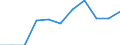 National accounts indicator (ESA 2010): Value added, gross / Statistical classification of economic activities in the European Community (NACE Rev. 2): Construction / Unit of measure: Percentage change q/q-4 (NSA) / Geopolitical entity (reporting): Austria