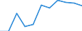 National accounts indicator (ESA 2010): Value added, gross / Statistical classification of economic activities in the European Community (NACE Rev. 2): Construction / Unit of measure: Percentage change q/q-4 (NSA) / Geopolitical entity (reporting): Romania