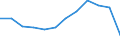 National accounts indicator (ESA 2010): Value added, gross / Statistical classification of economic activities in the European Community (NACE Rev. 2): Construction / Unit of measure: Percentage change q/q-4 (NSA) / Geopolitical entity (reporting): Slovenia