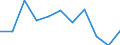 National accounts indicator (ESA 2010): Value added, gross / Statistical classification of economic activities in the European Community (NACE Rev. 2): Construction / Unit of measure: Percentage change q/q-4 (NSA) / Geopolitical entity (reporting): Slovakia