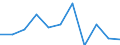 National accounts indicator (ESA 2010): Value added, gross / Statistical classification of economic activities in the European Community (NACE Rev. 2): Construction / Unit of measure: Percentage change q/q-4 (NSA) / Geopolitical entity (reporting): Bosnia and Herzegovina