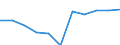 National accounts indicator (ESA 2010): Value added, gross / Statistical classification of economic activities in the European Community (NACE Rev. 2): Construction / Unit of measure: Percentage change q/q-4 (NSA) / Geopolitical entity (reporting): Montenegro