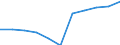 National accounts indicator (ESA 2010): Value added, gross / Statistical classification of economic activities in the European Community (NACE Rev. 2): Construction / Unit of measure: Percentage change q/q-4 (NSA) / Geopolitical entity (reporting): Türkiye