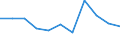 National accounts indicator (ESA 2010): Value added, gross / Statistical classification of economic activities in the European Community (NACE Rev. 2): Construction / Unit of measure: Percentage change q/q-4 (SCA) / Geopolitical entity (reporting): Denmark