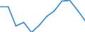 National accounts indicator (ESA 2010): Value added, gross / Statistical classification of economic activities in the European Community (NACE Rev. 2): Construction / Unit of measure: Percentage change q/q-4 (SCA) / Geopolitical entity (reporting): France