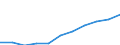 National accounts indicator (ESA 2010): Value added, gross / Statistical classification of economic activities in the European Community (NACE Rev. 2): Construction / Unit of measure: Percentage change q/q-4 (SCA) / Geopolitical entity (reporting): Cyprus