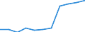 National accounts indicator (ESA 2010): Value added, gross / Statistical classification of economic activities in the European Community (NACE Rev. 2): Construction / Unit of measure: Percentage change q/q-4 (SCA) / Geopolitical entity (reporting): Latvia