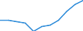 National accounts indicator (ESA 2010): Value added, gross / Statistical classification of economic activities in the European Community (NACE Rev. 2): Construction / Unit of measure: Percentage change q/q-4 (SCA) / Geopolitical entity (reporting): Lithuania