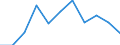 National accounts indicator (ESA 2010): Value added, gross / Statistical classification of economic activities in the European Community (NACE Rev. 2): Construction / Unit of measure: Percentage change q/q-4 (SCA) / Geopolitical entity (reporting): Luxembourg