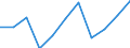 National accounts indicator (ESA 2010): Value added, gross / Statistical classification of economic activities in the European Community (NACE Rev. 2): Wholesale and retail trade, transport, accommodation and food service activities / Unit of measure: Million euro (NSA) / Geopolitical entity (reporting): Bulgaria