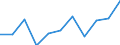 National accounts indicator (ESA 2010): Value added, gross / Statistical classification of economic activities in the European Community (NACE Rev. 2): Wholesale and retail trade, transport, accommodation and food service activities / Unit of measure: Million euro (NSA) / Geopolitical entity (reporting): Hungary