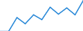 National accounts indicator (ESA 2010): Value added, gross / Statistical classification of economic activities in the European Community (NACE Rev. 2): Wholesale and retail trade, transport, accommodation and food service activities / Unit of measure: Million euro (NSA) / Geopolitical entity (reporting): Romania