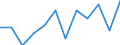 National accounts indicator (ESA 2010): Value added, gross / Statistical classification of economic activities in the European Community (NACE Rev. 2): Wholesale and retail trade, transport, accommodation and food service activities / Unit of measure: Million euro (NSA) / Geopolitical entity (reporting): Slovenia