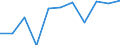 National accounts indicator (ESA 2010): Value added, gross / Statistical classification of economic activities in the European Community (NACE Rev. 2): Wholesale and retail trade, transport, accommodation and food service activities / Unit of measure: Million euro (NSA) / Geopolitical entity (reporting): Finland