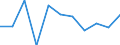 National accounts indicator (ESA 2010): Value added, gross / Statistical classification of economic activities in the European Community (NACE Rev. 2): Wholesale and retail trade, transport, accommodation and food service activities / Unit of measure: Million euro (NSA) / Geopolitical entity (reporting): Sweden