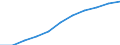 National accounts indicator (ESA 2010): Value added, gross / Statistical classification of economic activities in the European Community (NACE Rev. 2): Wholesale and retail trade, transport, accommodation and food service activities / Unit of measure: Million euro (SCA) / Geopolitical entity (reporting): Belgium