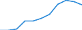 National accounts indicator (ESA 2010): Value added, gross / Statistical classification of economic activities in the European Community (NACE Rev. 2): Wholesale and retail trade, transport, accommodation and food service activities / Unit of measure: Million euro (SCA) / Geopolitical entity (reporting): Czechia