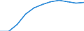 National accounts indicator (ESA 2010): Value added, gross / Statistical classification of economic activities in the European Community (NACE Rev. 2): Wholesale and retail trade, transport, accommodation and food service activities / Unit of measure: Million euro (SCA) / Geopolitical entity (reporting): Estonia